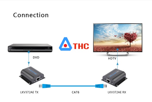 Bộ khuếch đại tín hiệu hdmi 60m LKV372A